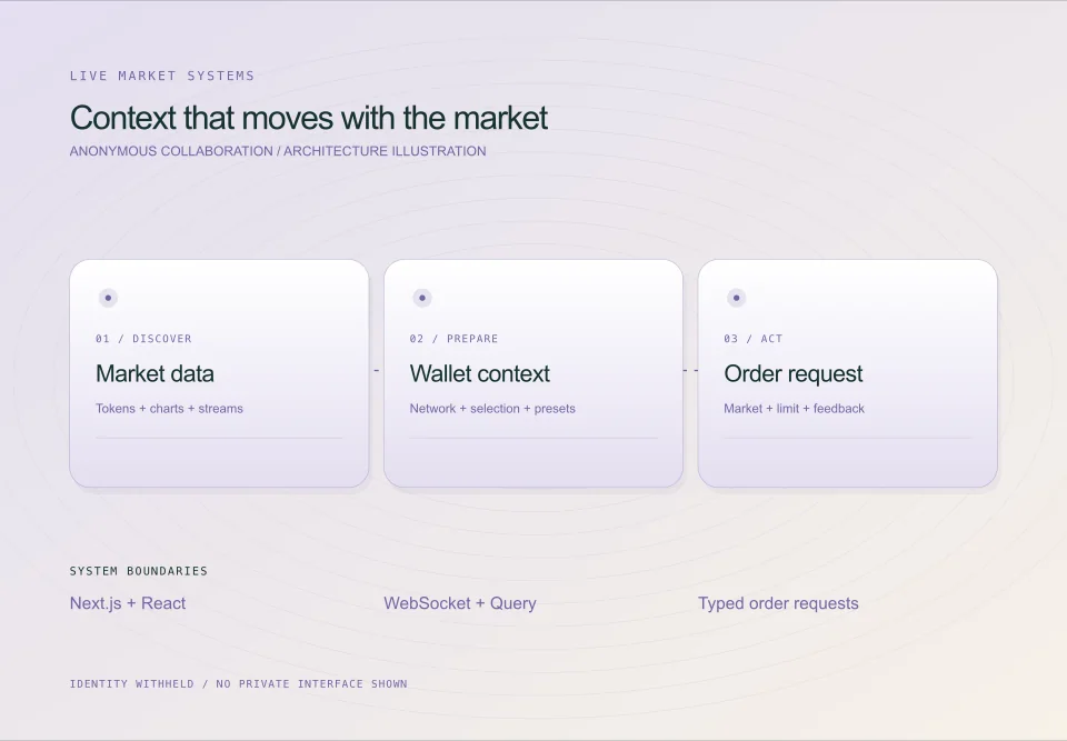 Blockchain marketplace: anonymous architecture illustration